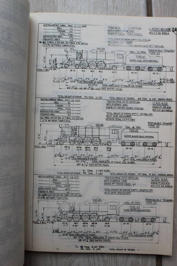 Stoomlokomotiewe, Harbours, Railways, Gauge, Locomotives, Sketches, Trains