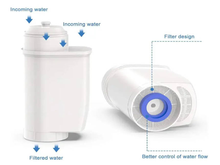 Water Filters for Siemens Coffee Machine 2 PCK
