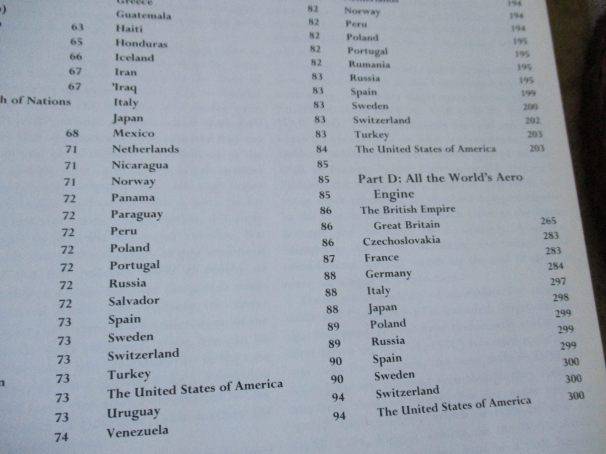 JANE'S FIGHTING AIRCRAFT OF WORLD WAR II - A COMPREHENSIVE ENCYCLOPEDIA WITH MORE THAN 1000 ILLUST.