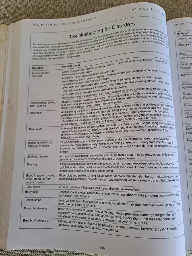 Prescription for Nutritional Healing 4th Edition