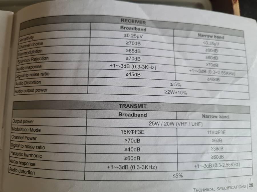 Mini-8900 Dual Band Mobile Radio Transceiver