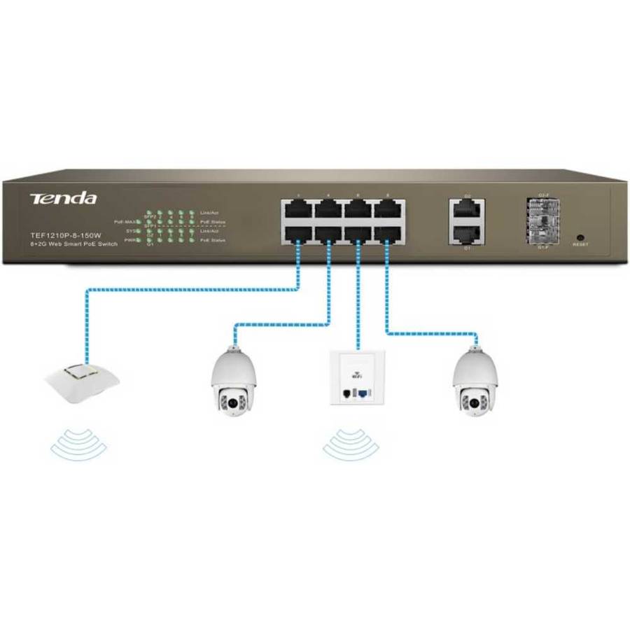 Tenda 8 Port Fast Ethernet 2GE+2SFP Web Smart 123W PoE Switch