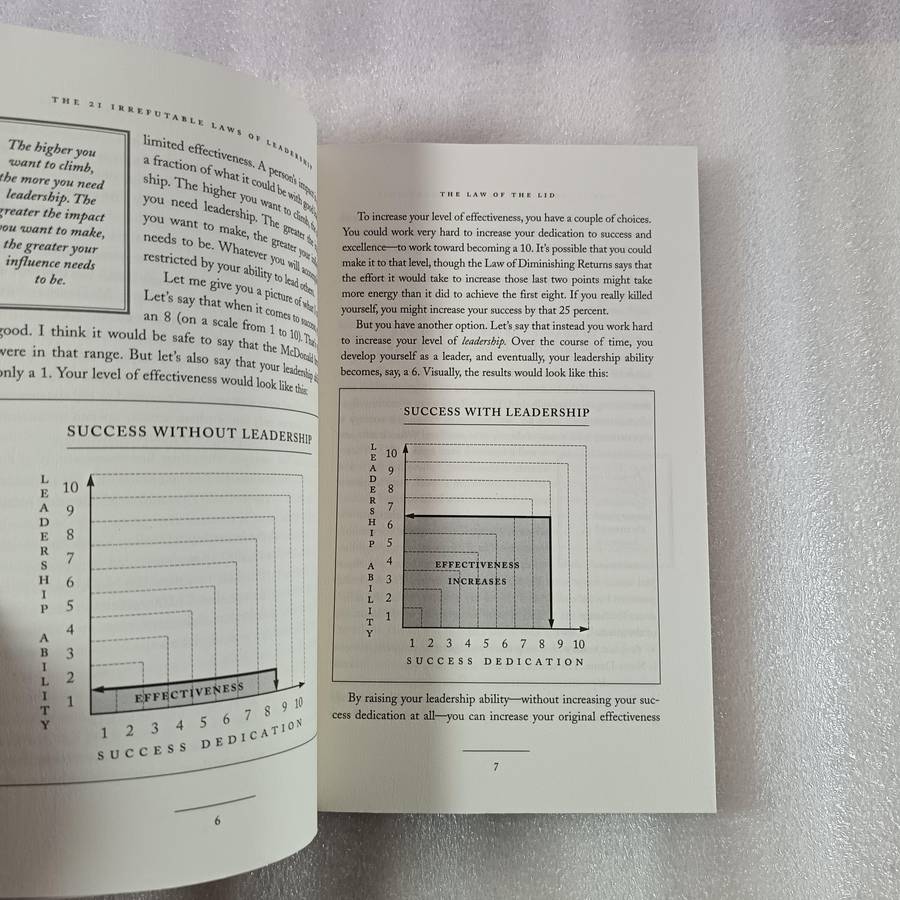 The 21 Irrefutable Laws of Leadership by John C. Maxwell | Influence, Growth, Leadership Guide