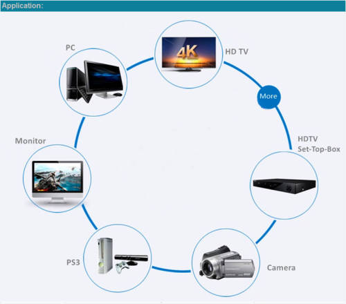 15m Hdmi Cable v1.4 Gold High Speed Hdtv Ultra Hd Hd 2160p 4K 3D