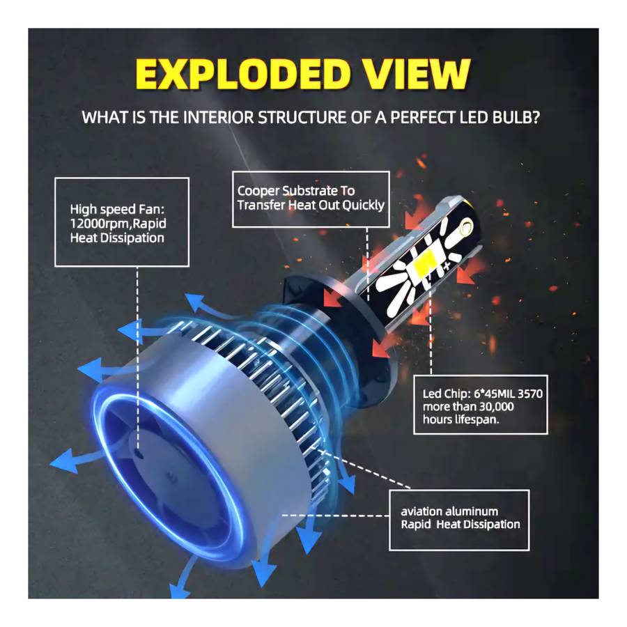 K1-9005 Car Headlight Bulbs - 75W, 7600LM, High Brightness Ice White