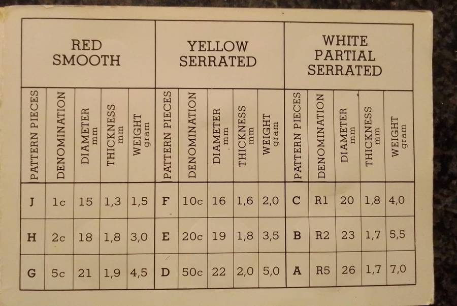 1989 South African Preliminary Pattern Pieces of Coin Series