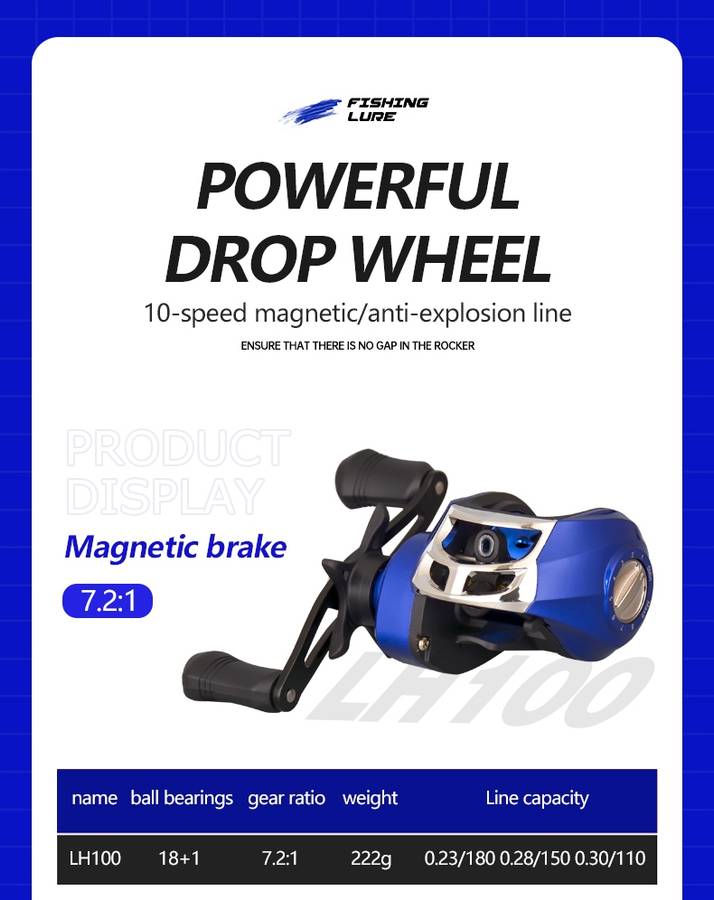 Cheapest Bait casting combo