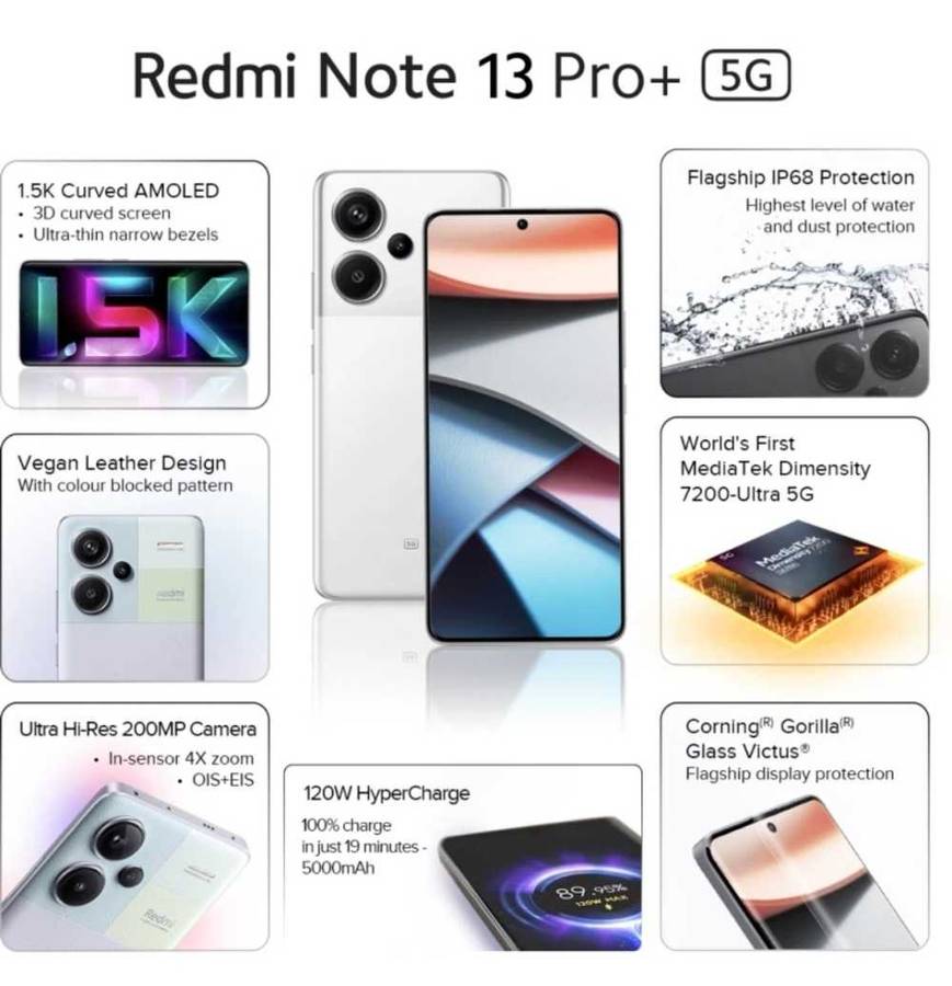Xiaomi Redmi Note 13 Pro Plus 5G