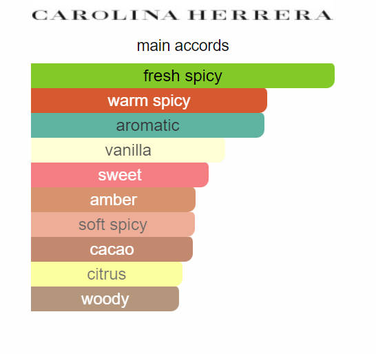 BadBoy Eau de Parfum Gold  110ml - It's So Good To Be Bad