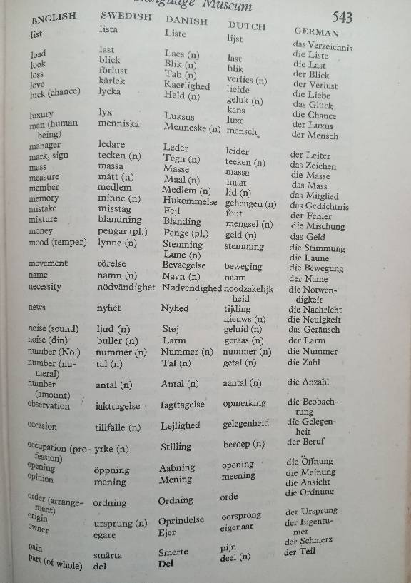 The Loom of Language - Frederick Bodmer 1943