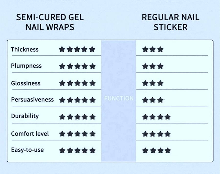 16pc Salon Quality Semi Cured Gel Nail Wraps, Gel Nail Strips - French Black