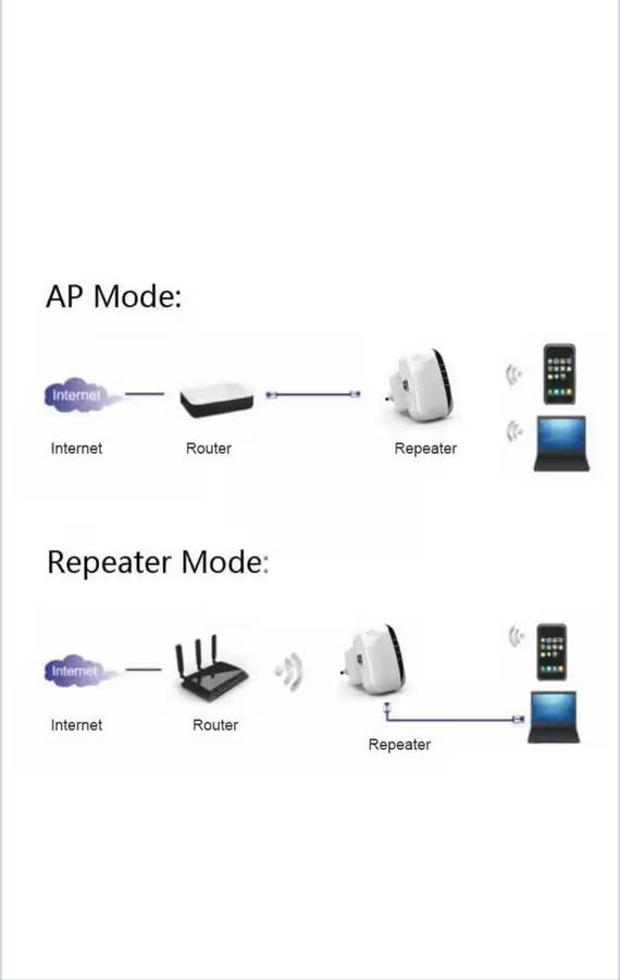 Wireless wifi signal booster extender