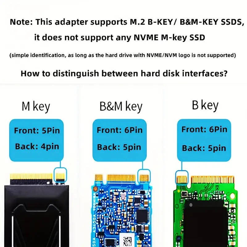 USB-Powered M.2 NGFF to SATA III Adapter Card - B & M Key SSD Converter for 6.35cm SATA III