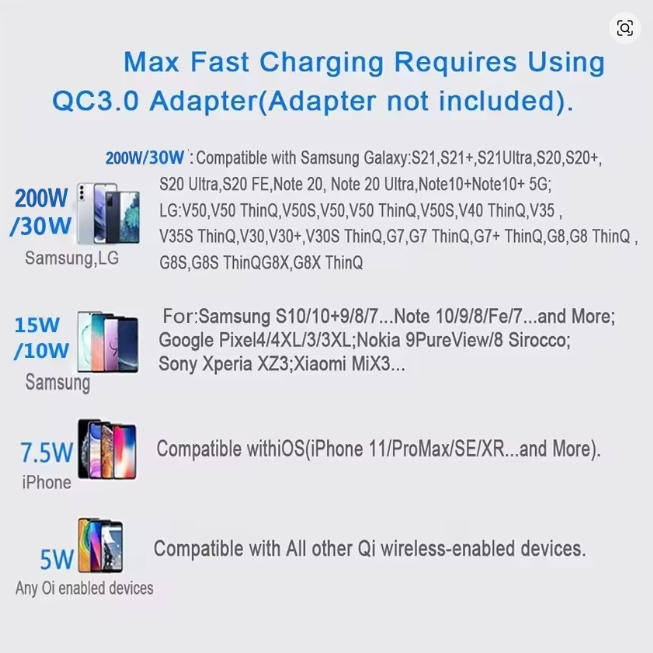 100W Fast Wireless Charger Pad