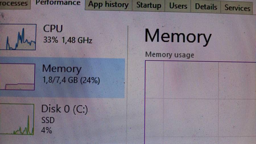 DELL WYSE - AMD GX-415GA SOC WITH RADEON HD GRAPHICS 1.50GHZ - 8GB - 32GB EMMC - WIN 10 INSTATLLED