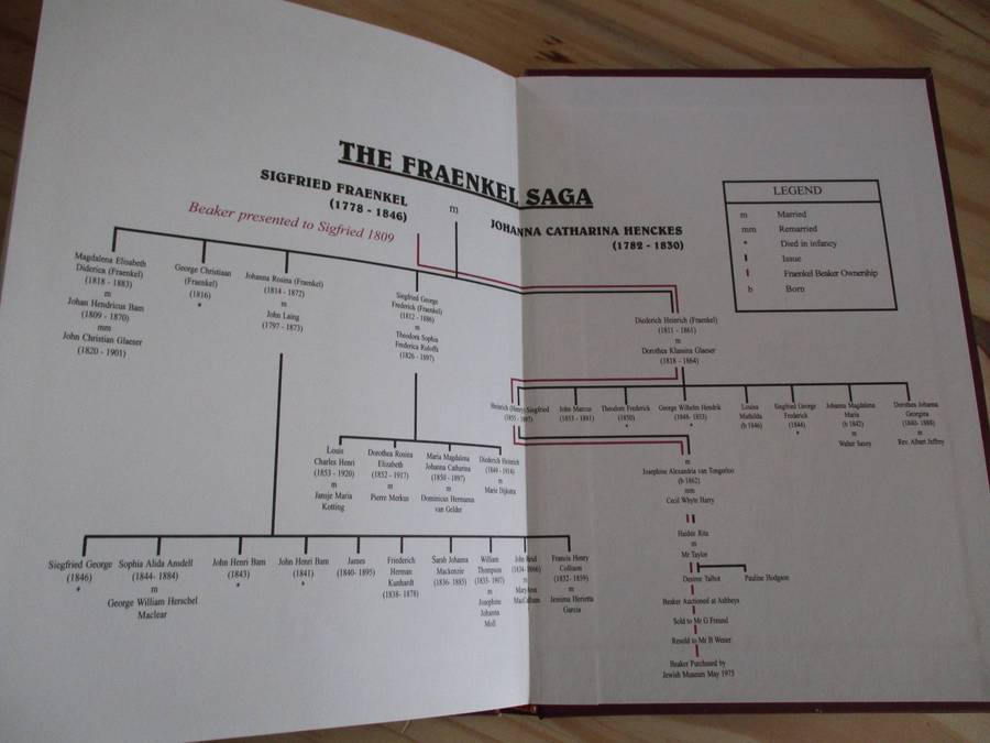 THE FRAENKEL SAGA