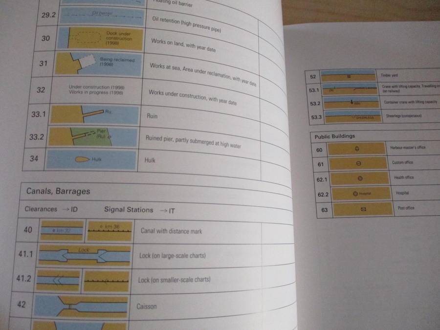 Symbols and abbreviations used on South African charts  South African Navy Hydrograhic Office