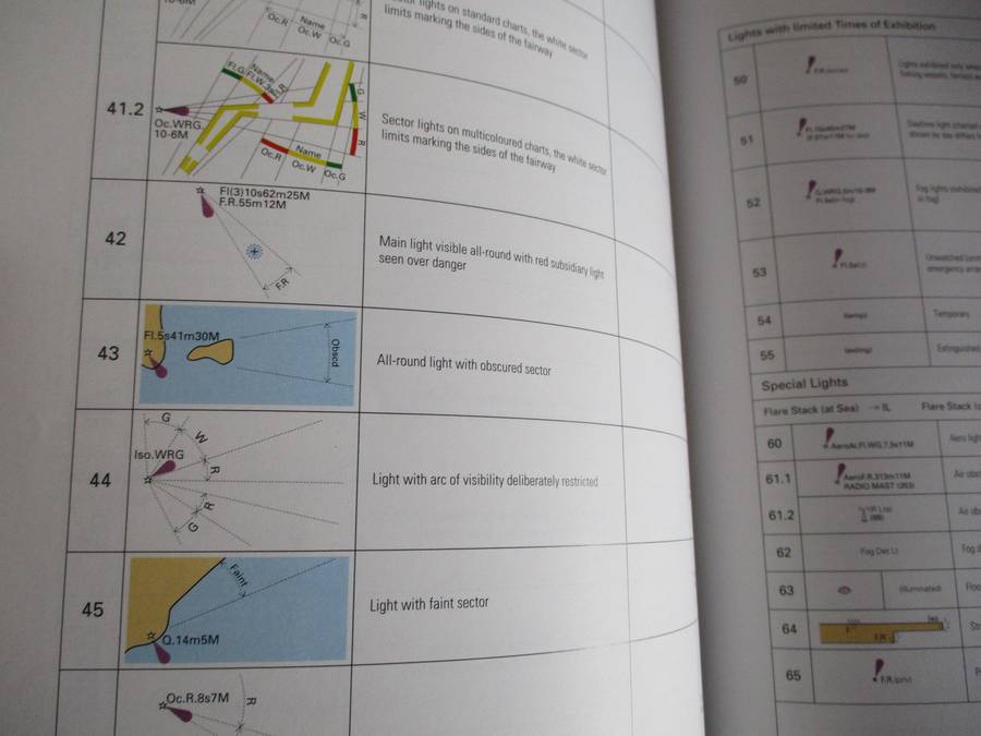 Symbols and abbreviations used on South African charts  South African Navy Hydrograhic Office