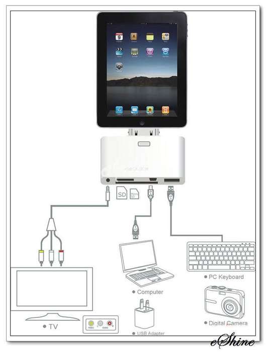 5 in 1 iPad Camera Connection Kit SD USB AV Cable TV-OUT