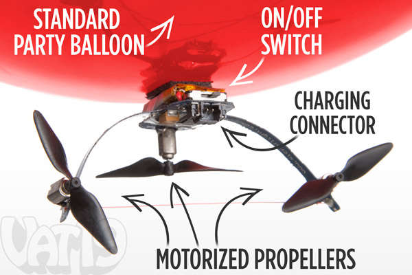 A sophisticated gondola provides control functionality for the Nano Blimp.