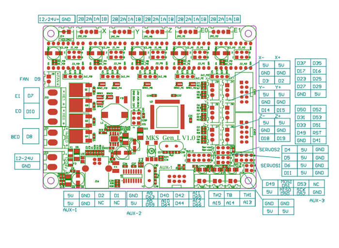 MKS-GEN L V1.0 Integrated Controller Mainboard Compatible Ramps1.4/Mega2560 R3 For 3D Printer -