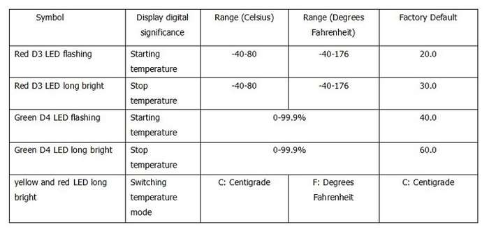 GT500 Temperature And Humidity Control Module With Sensor And Connection Cable - 0.08kg