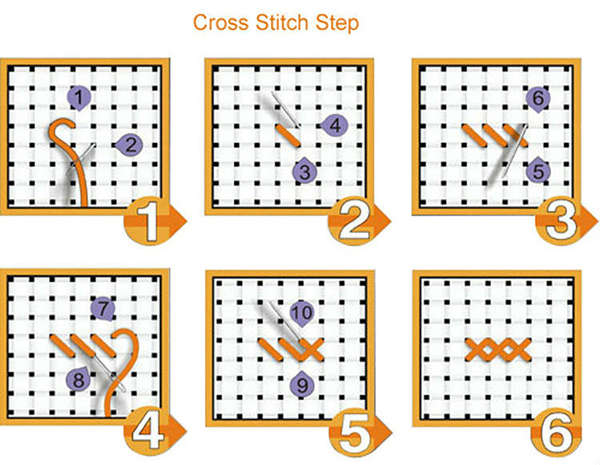 cheap cross stitch kits