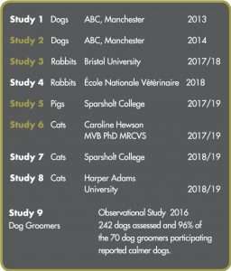 Clinical trials