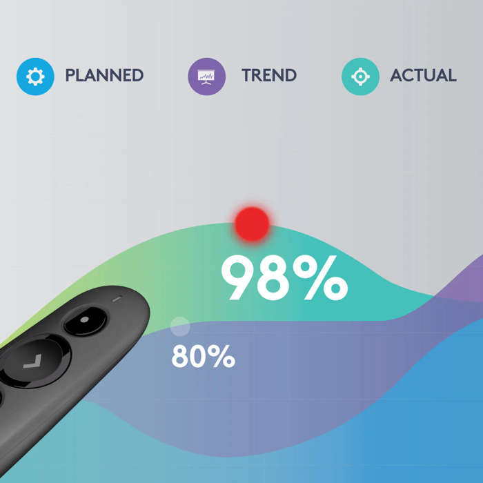Logitech Wireless Presenter R500 Red Laser Pointer
