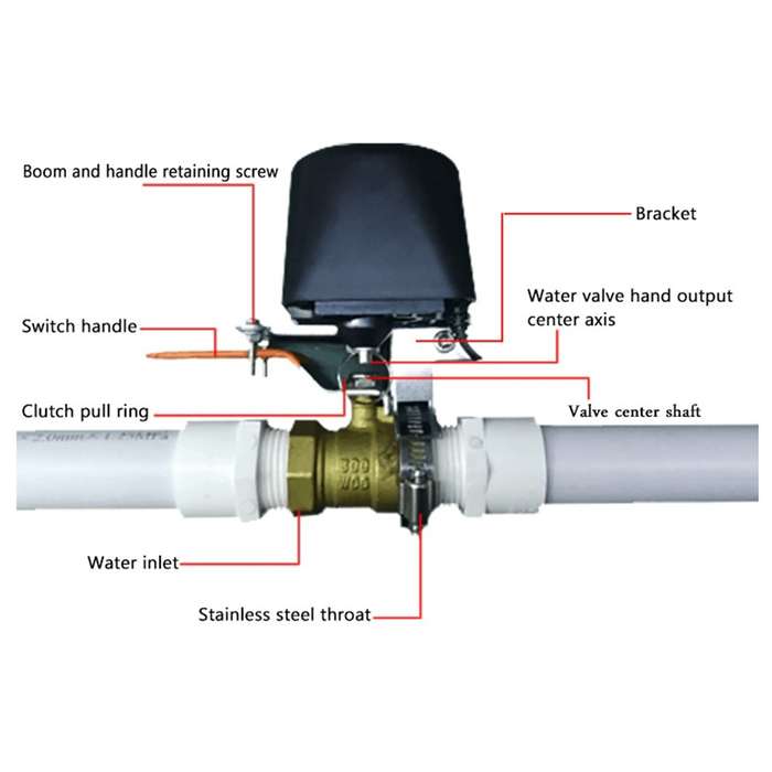 Tuya WiFi Water Gas Leak Valve Controller Switch