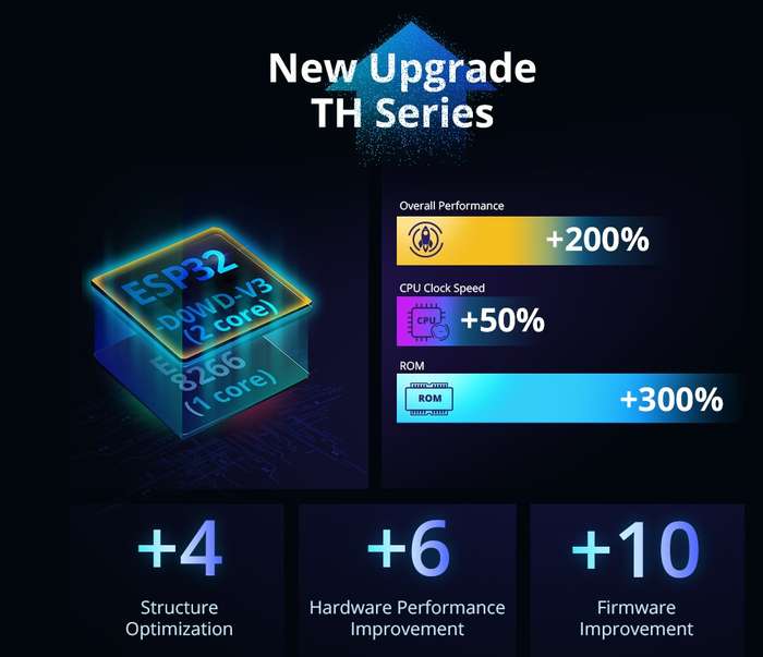 Sonoff TH16 Origin - Temperature and Humidity Monitor (Sensor Sold Separately)