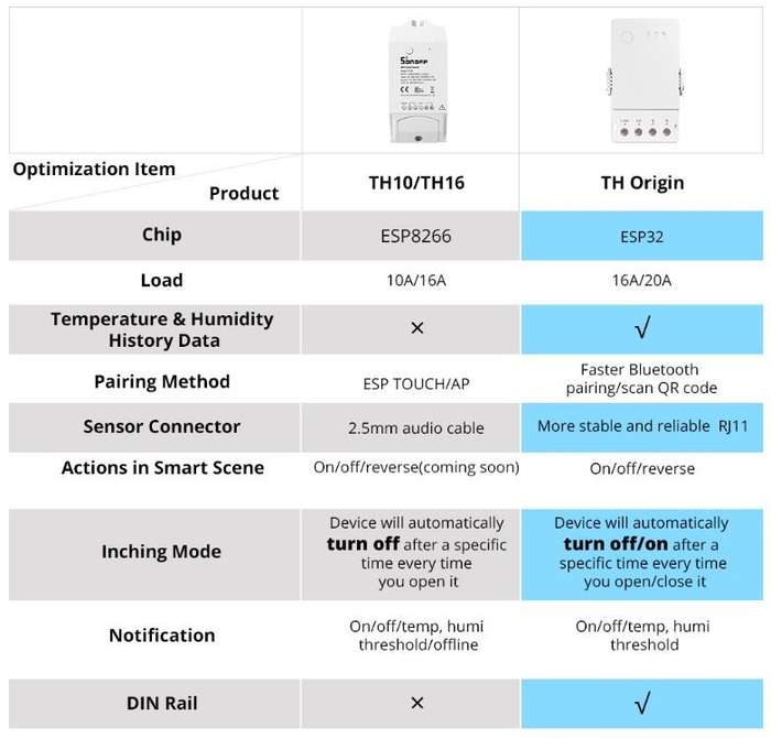 Sonoff TH16 Origin - Temperature and Humidity Monitor (Sensor Sold Separately)