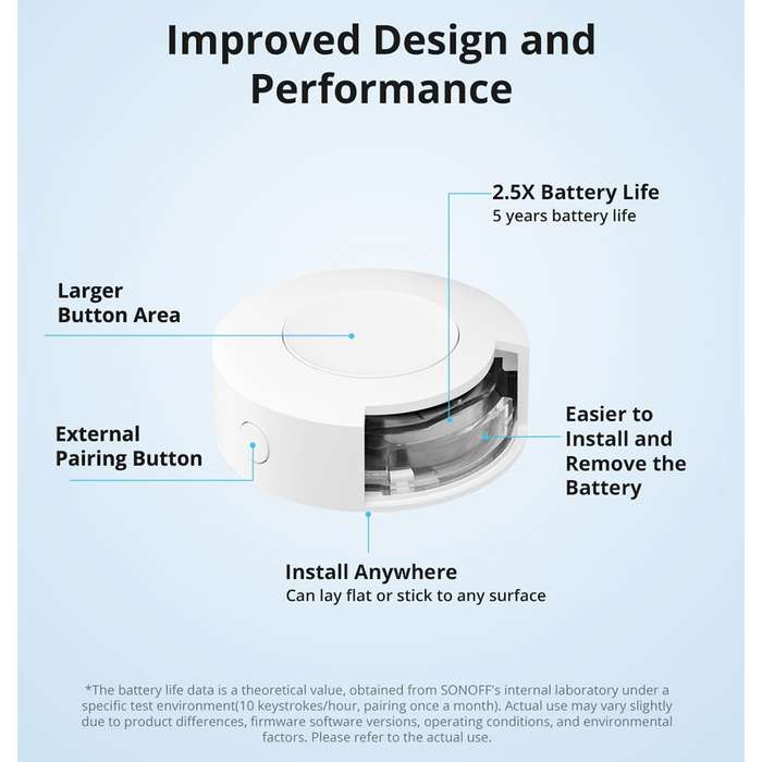 Sonoff SNZB-01P Zigbee Button - manually activate smart devices with one button