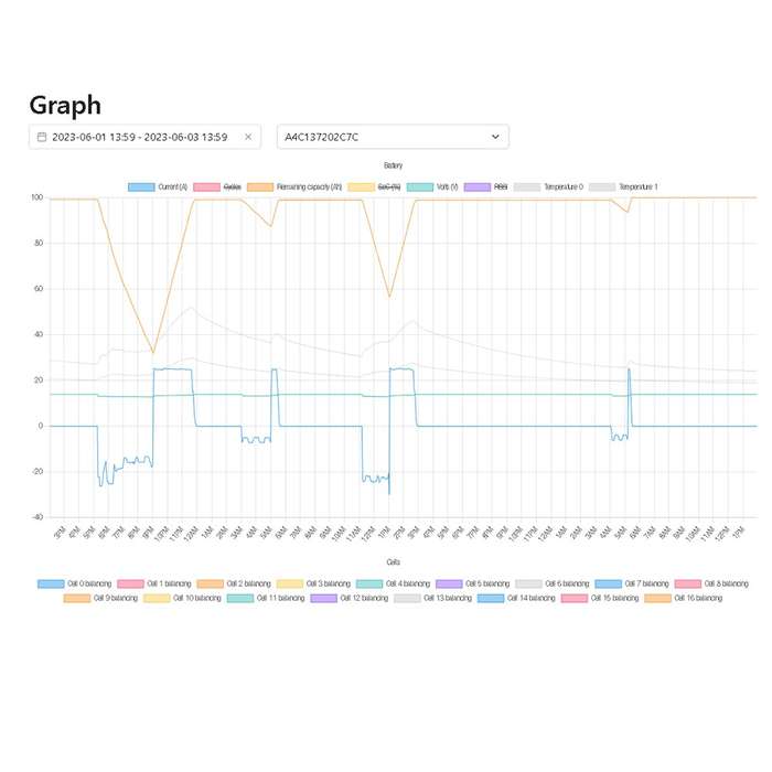 Ebug Blue (Battery Data logger) - Smart Battery Monitoring with Wi-Fi & Bluetooth (Cloud-Based)