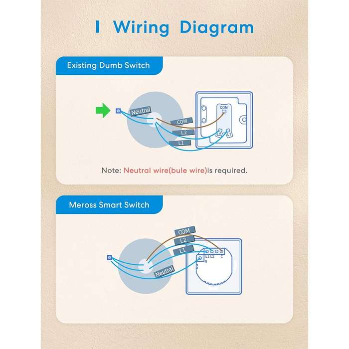 Meross Smart Light Switch (MSS550HK-EU) - Control Your Lights from Anywhere / 2-Way / 2.4G Wi-Fi ...