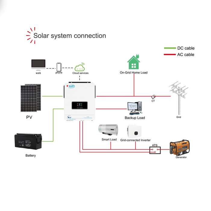 Conderenergy S-2562 Pure Sine Wave Hybrid Inverter - 6.2Kw / 48V / 6200W / MPPT