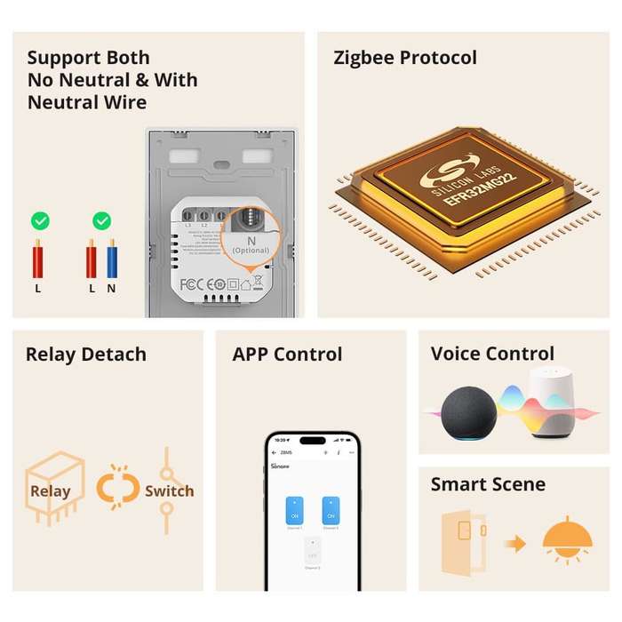 SONOFF ZBM5 Zigbee Smart Switch  No Neutral & With Neutral Compatible 2 Gang