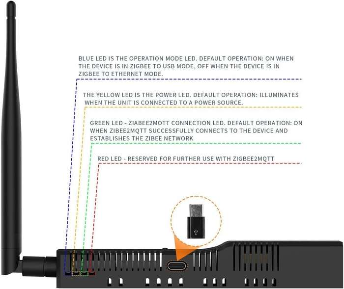 SMLIGHT SLZB-06 - Zigbee 3.0 to Ethernet (CC2652P Chip)- NON POE VERSION