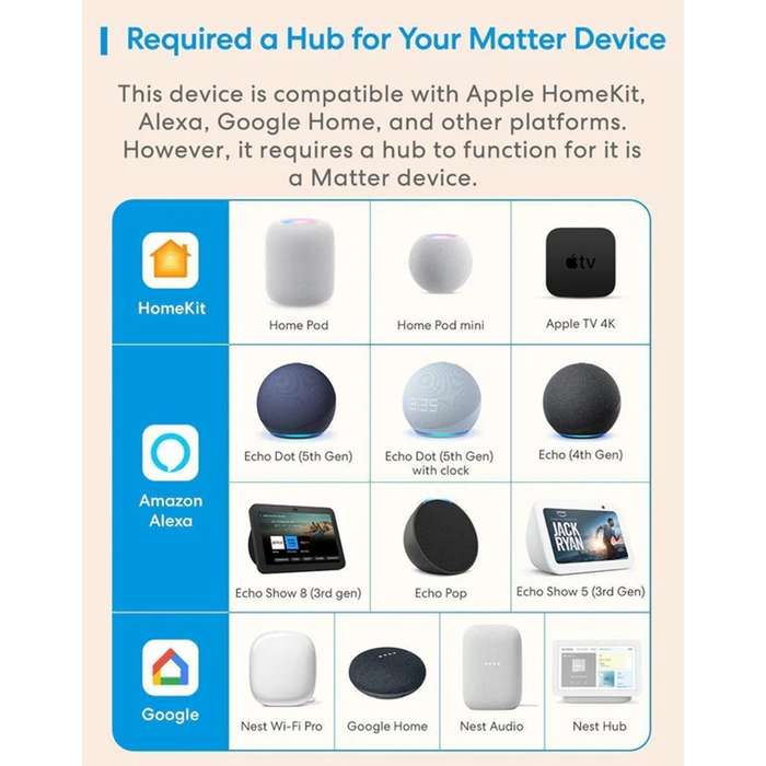 Meross Matter Smart in-Wall Switch - MSS815MA
