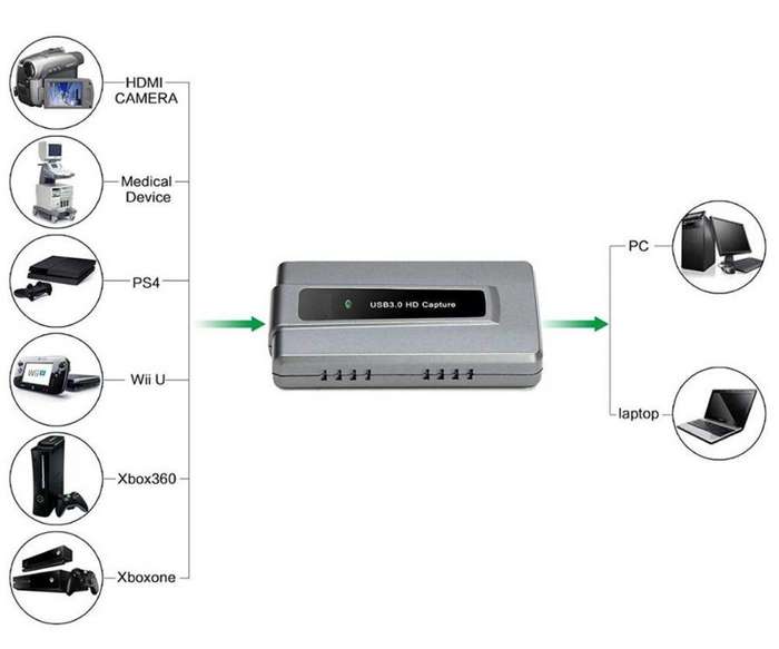 USB 3.0 HDMI Video Capture Card (EZCAP 287)