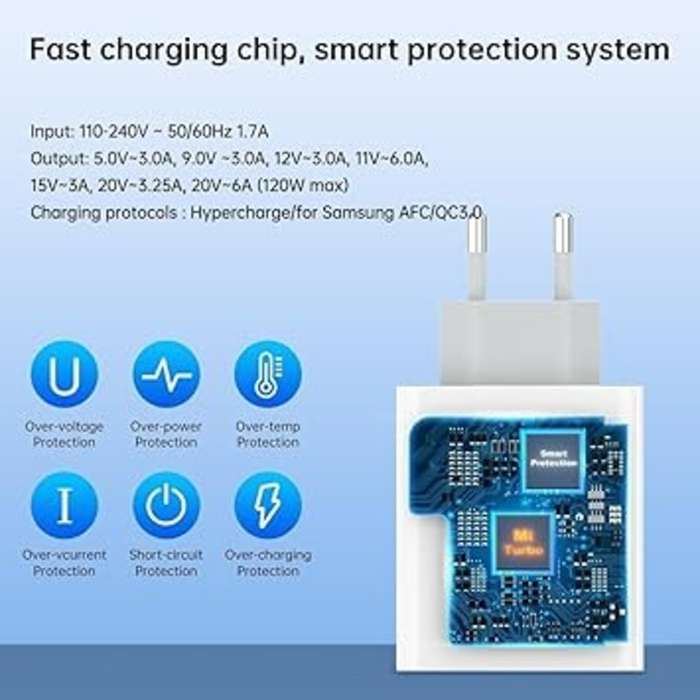 120W USB-C Fast Charger with Power Cable, EU Wall Adapter, White