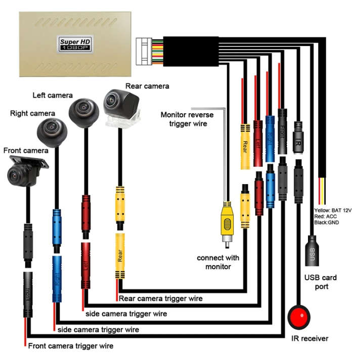 360 Degree Bird View System Waterproof Seamless 4 Camera Car DVR All Round View Camera System