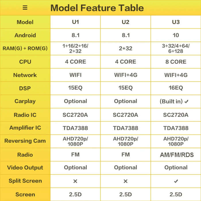 Android DSP Car Radio Player For Chevrolet Holden S10 TRAILBLAZER COLORADO ISUZU DMAX GPS WIFI FM