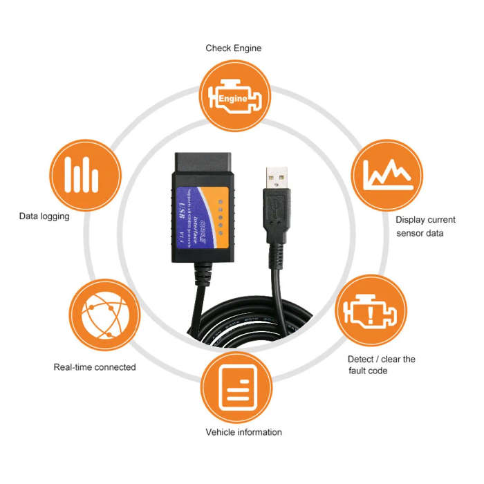 Wholesales OBD/OBDII scanner ELM 327 car diagnostic interface scan tool ELM327 USB supports all