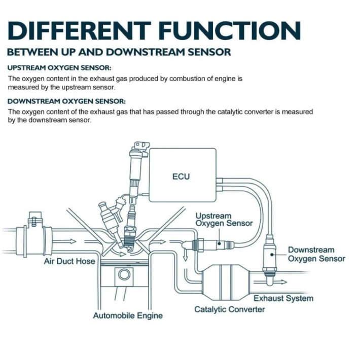 Lambda Oxygen O2 Sensor fit For kia OPTIMA SORENTO Sportage Hyundai SANTA F¨? ix35 2.0 2.4