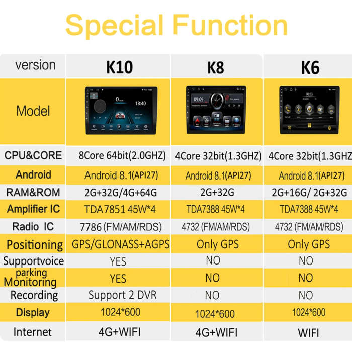 Android All In One Navigation 2 DIN Car Audio Radio for Chevrolet Spark Beat M300 Creative 2010-14