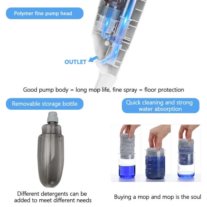 Multi-Angle Rotating Spray Mop