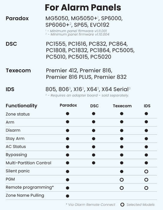 Olarm IDS X-Series Adapter Board