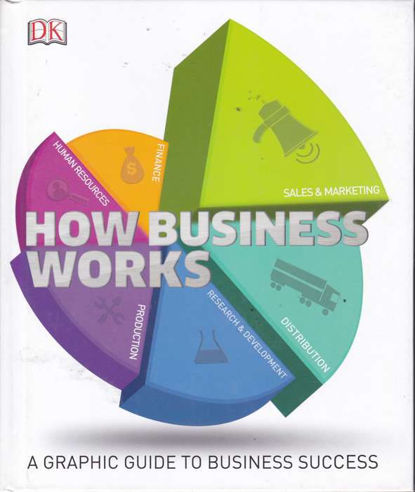 HOW BUSINESS WORK SECONDHAND - DK