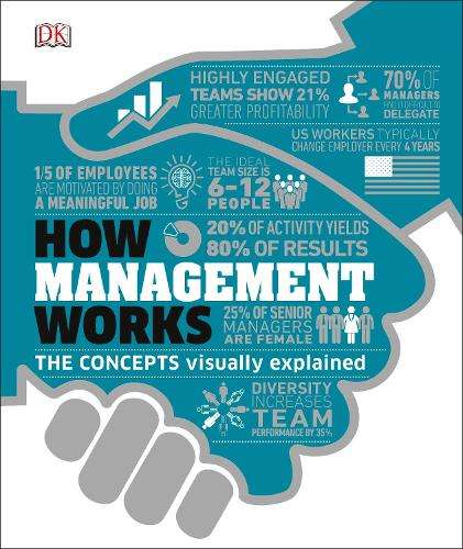 How Management Works: The Concepts Visually Explained - DK